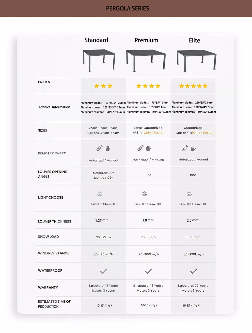 [Deluxe Manual] Patio Covers Backyard Automatic Outdoor Kitchen Bioclimatic Aluminum Louvered Pergola With LED Light