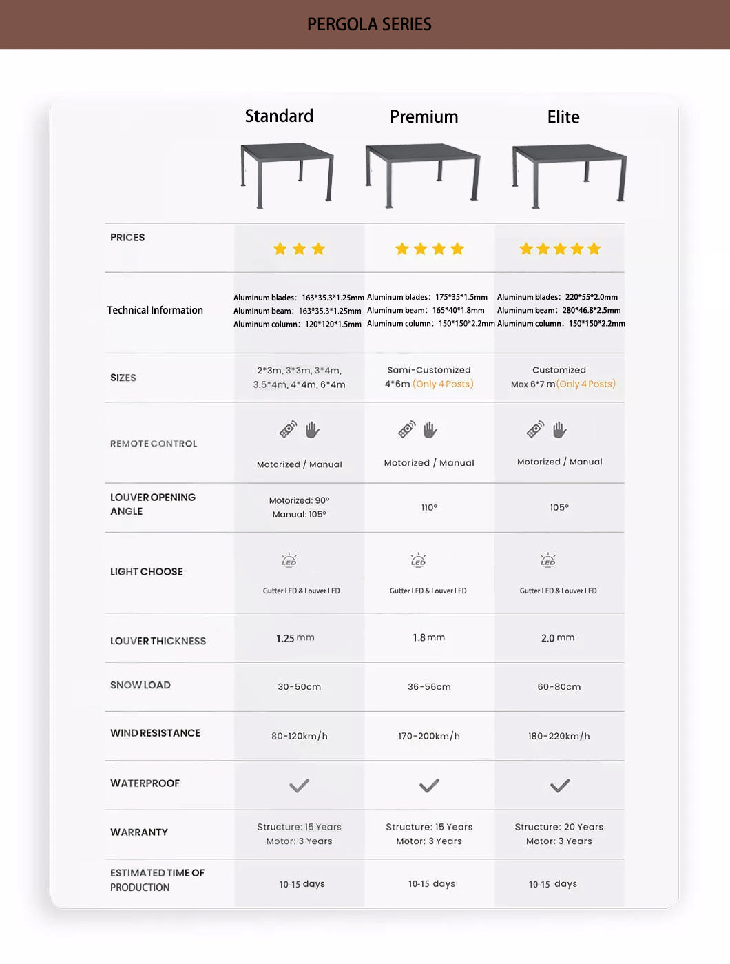 [Deluxe Manual] Patio Covers Backyard Automatic Outdoor Kitchen Bioclimatic Aluminum Louvered Pergola With LED Light